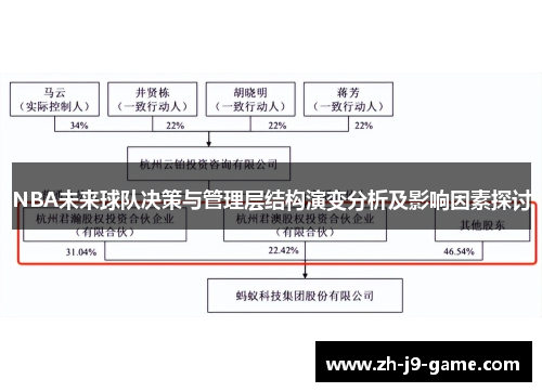 NBA未来球队决策与管理层结构演变分析及影响因素探讨