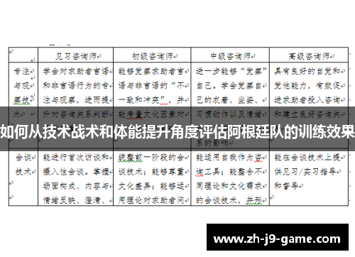 如何从技术战术和体能提升角度评估阿根廷队的训练效果