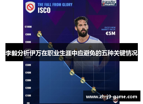 李毅分析伊万在职业生涯中应避免的五种关键情况