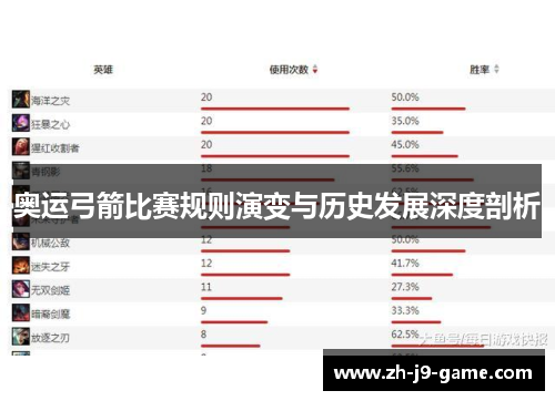 奥运弓箭比赛规则演变与历史发展深度剖析