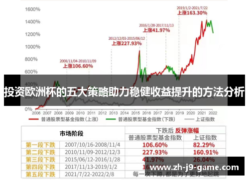 投资欧洲杯的五大策略助力稳健收益提升的方法分析