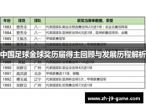 中国足球金球奖历届得主回顾与发展历程解析