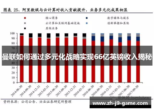 曼联如何通过多元化战略实现66亿英镑收入揭秘
