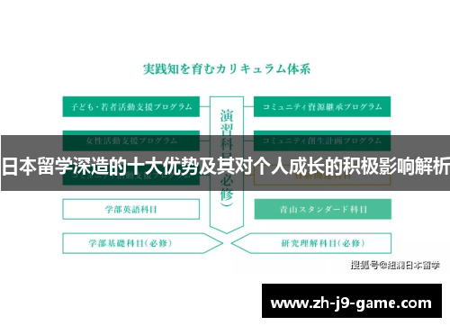 日本留学深造的十大优势及其对个人成长的积极影响解析
