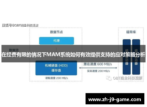 在经费有限的情况下MAM系统如何有效提供支持的应对策略分析