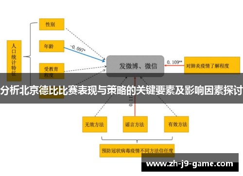 分析北京德比比赛表现与策略的关键要素及影响因素探讨