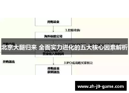 北京大腿归来 全面实力进化的五大核心因素解析