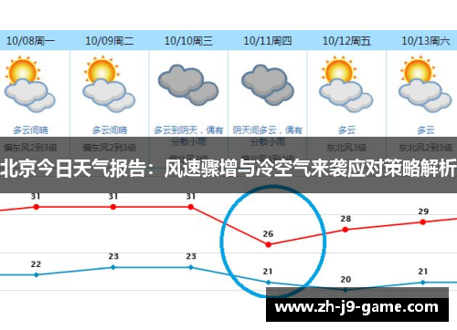 北京今日天气报告：风速骤增与冷空气来袭应对策略解析