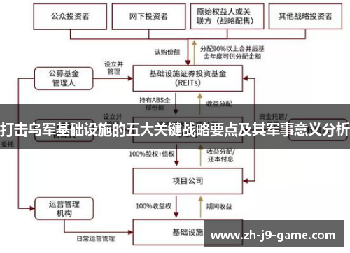 打击乌军基础设施的五大关键战略要点及其军事意义分析