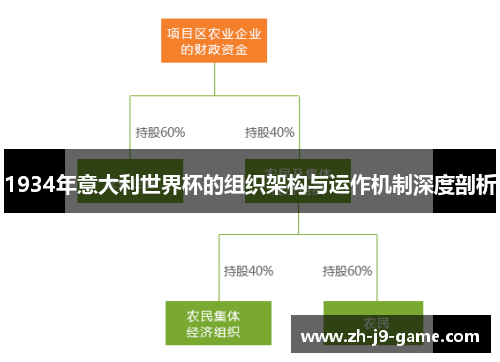 1934年意大利世界杯的组织架构与运作机制深度剖析