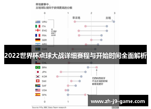 2022世界杯点球大战详细赛程与开始时间全面解析