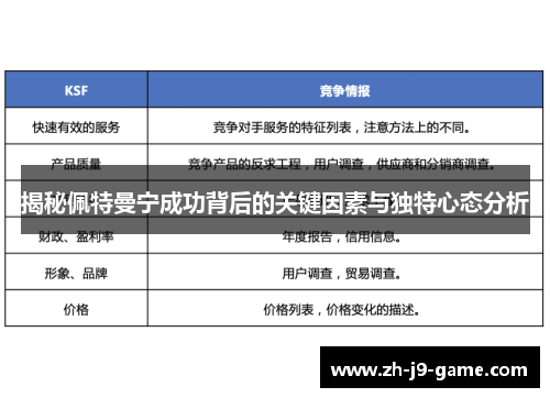 揭秘佩特曼宁成功背后的关键因素与独特心态分析