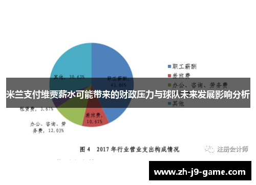 米兰支付维贾薪水可能带来的财政压力与球队未来发展影响分析