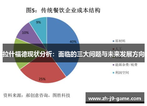 拉什福德现状分析：面临的三大问题与未来发展方向