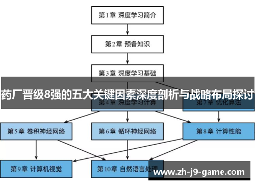 药厂晋级8强的五大关键因素深度剖析与战略布局探讨