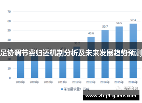 足协调节费归还机制分析及未来发展趋势预测
