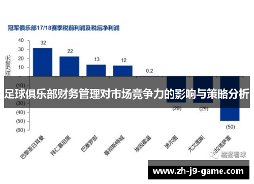 足球俱乐部财务管理对市场竞争力的影响与策略分析