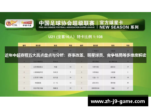 近年中超赛程五大亮点盘点与分析:赛事改革、明星球员、竞争格局等多维度解读 近年中超赛程五大亮点盘点与分析:赛事改革、明星球员、竞争格局等多维度解读