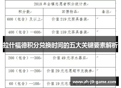 拉什福德积分兑换时间的五大关键要素解析 拉什福德积分兑换时间的五大关键要素解析