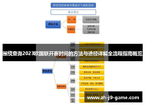 围绕查询2023欧国联开赛时间的方法与途径详解全流程指南概览