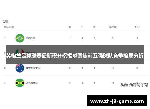 英格兰足球联赛最新积分榜揭晓聚焦前五强球队竞争格局分析