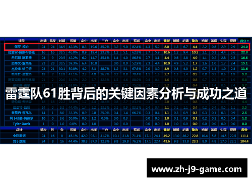 雷霆队61胜背后的关键因素分析与成功之道 雷霆队61胜背后的关键因素分析与成功之道