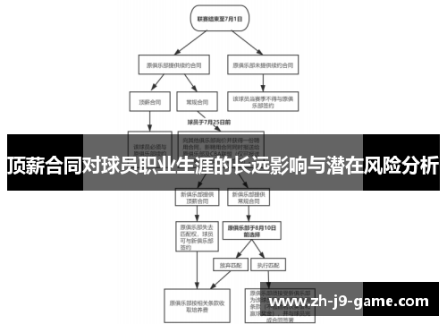 顶薪合同对球员职业生涯的长远影响与潜在风险分析 顶薪合同对球员职业生涯的长远影响与潜在风险分析