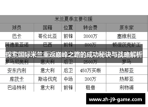 探索国际米兰重返巅峰之路的成功秘诀与战略解析 探索国际米兰重返巅峰之路的成功秘诀与战略解析
