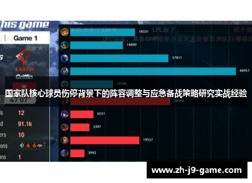国家队核心球员伤停背景下的阵容调整与应急备战策略研究实战经验