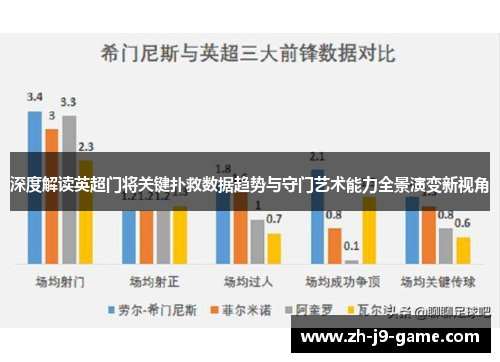 深度解读英超门将关键扑救数据趋势与守门艺术能力全景演变新视角
