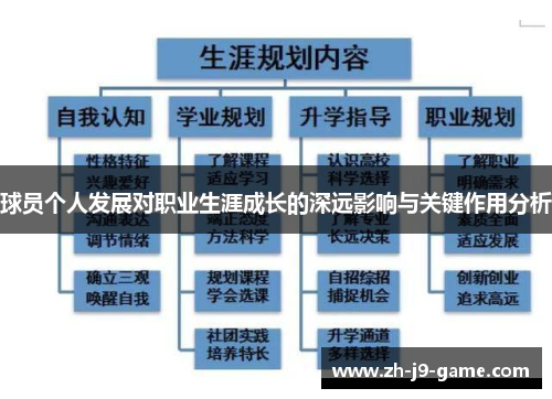 球员个人发展对职业生涯成长的深远影响与关键作用分析