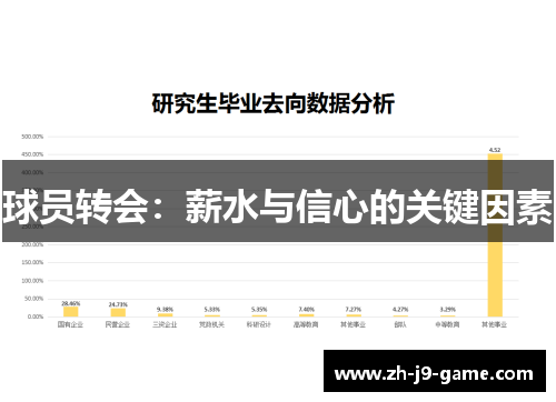 球员转会：薪水与信心的关键因素