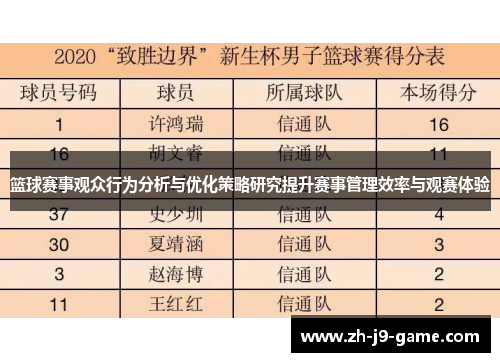 篮球赛事观众行为分析与优化策略研究提升赛事管理效率与观赛体验
