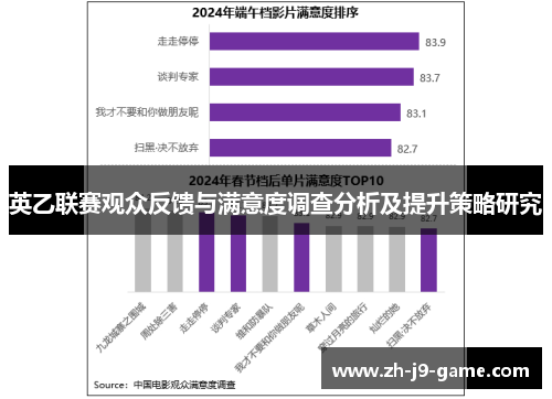 英乙联赛观众反馈与满意度调查分析及提升策略研究 英乙联赛观众反馈与满意度调查分析及提升策略研究